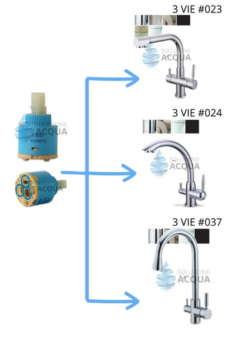 Cartuccia ricambio acqua